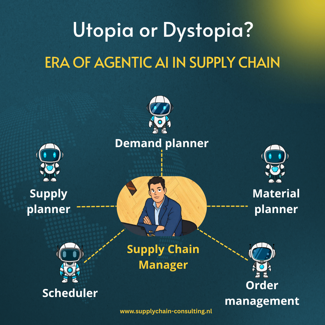 AI Supply Chain Future